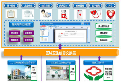 醫(yī)療信息系統(tǒng)在Android平臺(tái)的發(fā)展與思創(chuàng)醫(yī)惠的市場(chǎng)機(jī)遇