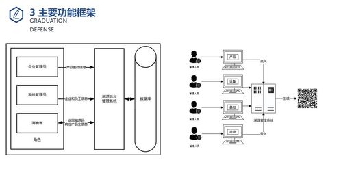 基于Vue與SpringBoot的農(nóng)產(chǎn)品溯源系統(tǒng)設(shè)計(jì)與實(shí)現(xiàn)